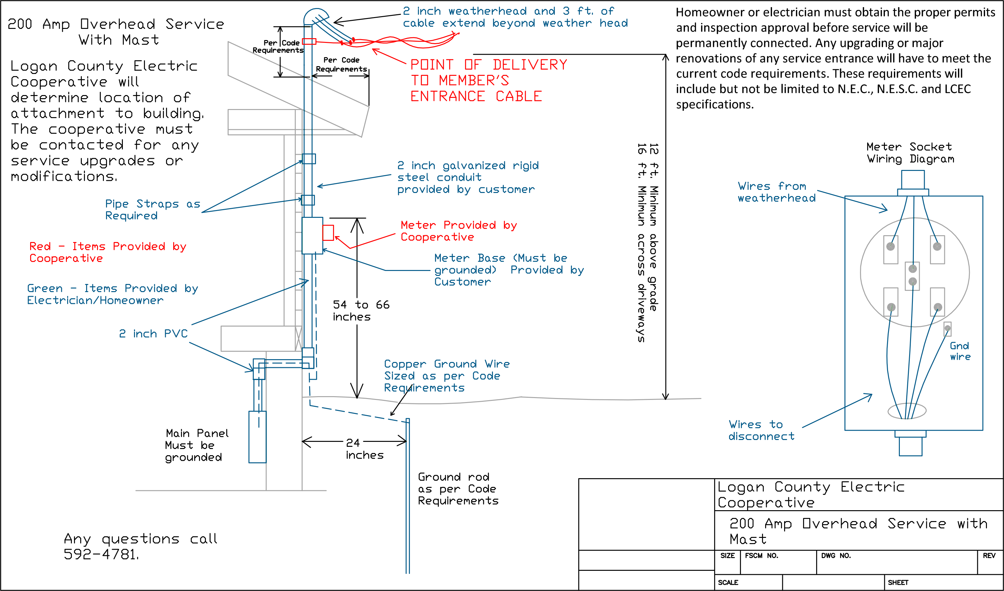 Overhead Diagram