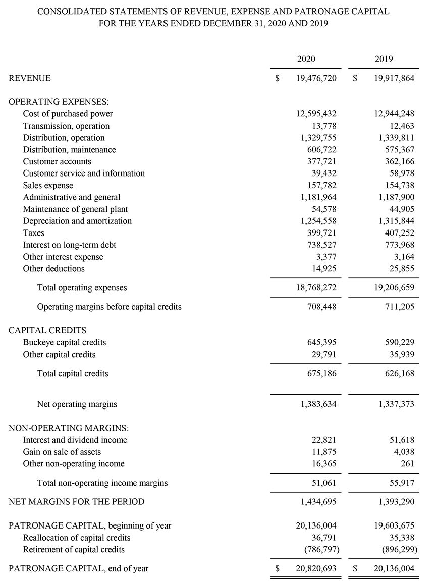Financial statement