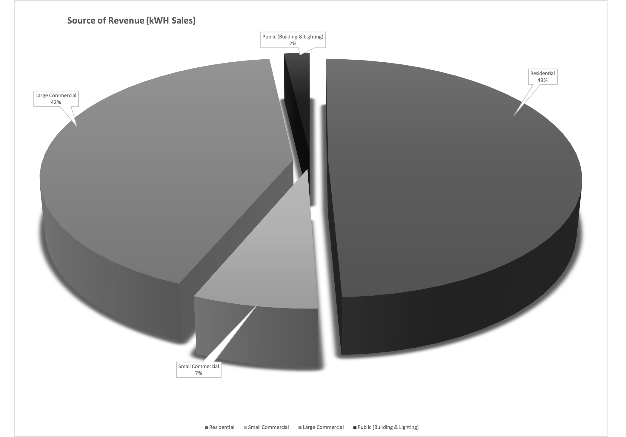 Revenue